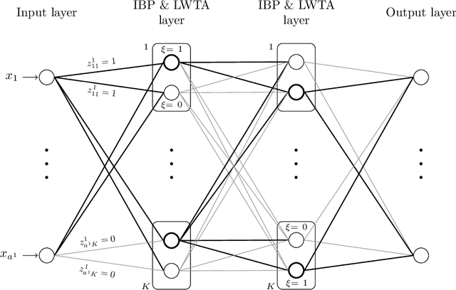 Figure 2 for Rethinking Bayesian Learning for Data Analysis: The Art of Prior and Inference in Sparsity-Aware Modeling