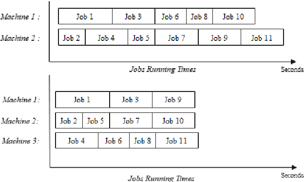 Figure 1 for A Case Study: Using Genetic Algorithm for Job Scheduling Problem