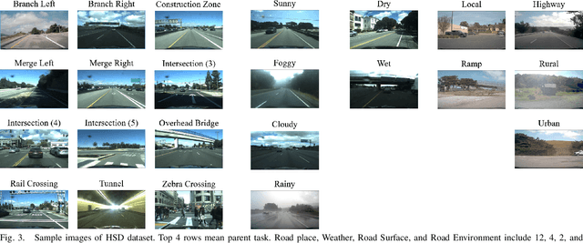 Figure 3 for Context-Aware Multi-Task Learning for Traffic Scene Recognition in Autonomous Vehicles