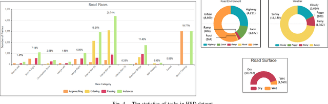 Figure 4 for Context-Aware Multi-Task Learning for Traffic Scene Recognition in Autonomous Vehicles