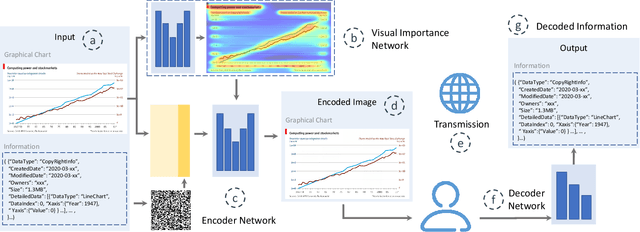 Figure 2 for VisCode: Embedding Information in Visualization Images using Encoder-Decoder Network