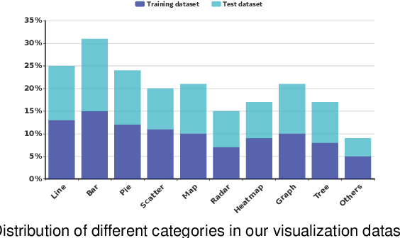 Figure 4 for VisCode: Embedding Information in Visualization Images using Encoder-Decoder Network