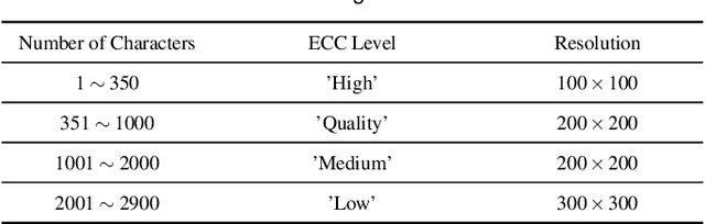 Figure 1 for VisCode: Embedding Information in Visualization Images using Encoder-Decoder Network