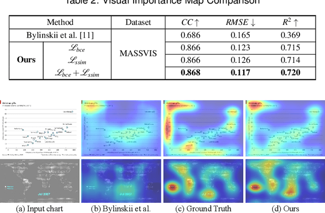 Figure 3 for VisCode: Embedding Information in Visualization Images using Encoder-Decoder Network