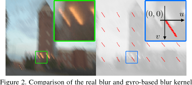 Figure 3 for Inertial-aided Motion Deblurring with Deep Networks