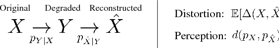 Figure 2 for The Perception-Distortion Tradeoff