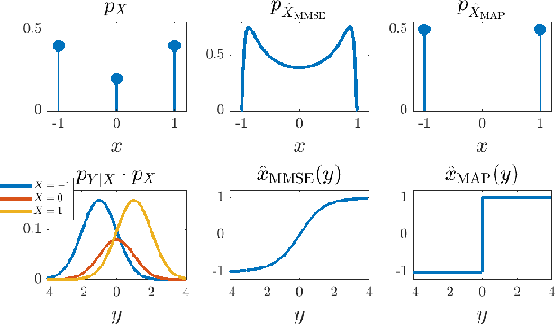 Figure 3 for The Perception-Distortion Tradeoff