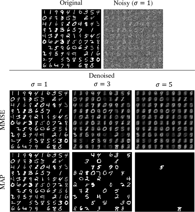 Figure 4 for The Perception-Distortion Tradeoff