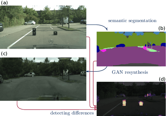Figure 3 for Detecting the Unexpected via Image Resynthesis