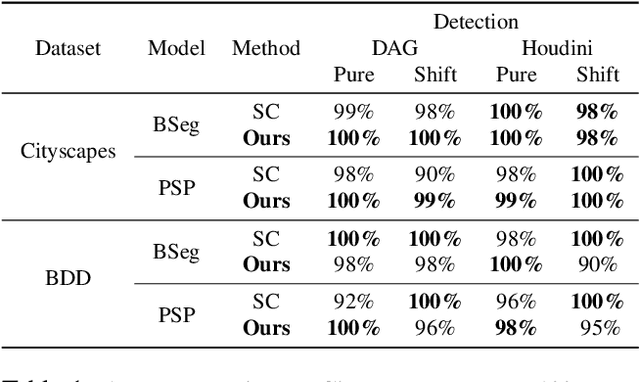 Figure 2 for Detecting the Unexpected via Image Resynthesis