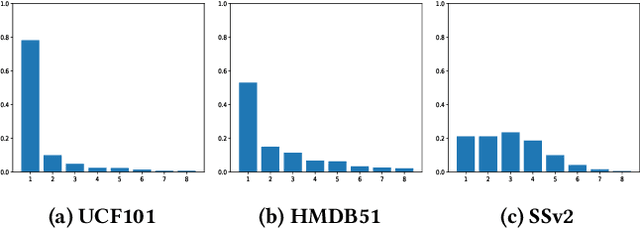 Figure 3 for TTAN: Two-Stage Temporal Alignment Network for Few-shot Action Recognition