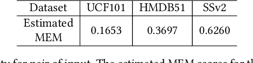 Figure 2 for TTAN: Two-Stage Temporal Alignment Network for Few-shot Action Recognition