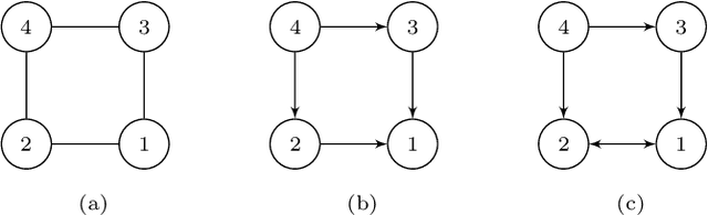 Figure 2 for Conditions and Assumptions for Constraint-based Causal Structure Learning
