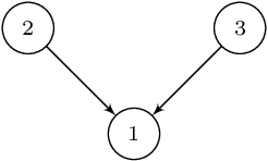 Figure 3 for Conditions and Assumptions for Constraint-based Causal Structure Learning