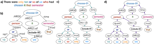 Figure 1 for Enhancing AMR-to-Text Generation with Dual Graph Representations