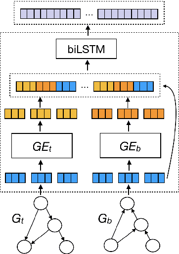 Figure 3 for Enhancing AMR-to-Text Generation with Dual Graph Representations