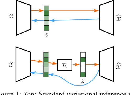 Figure 1 for Variational Sparse Coding with Learned Thresholding