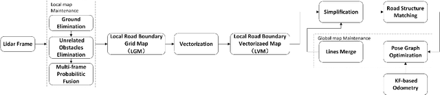 Figure 1 for Automatic Vector-based Road Structure Mapping Using Multi-beam LiDAR