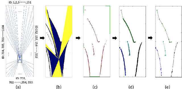 Figure 3 for Automatic Vector-based Road Structure Mapping Using Multi-beam LiDAR