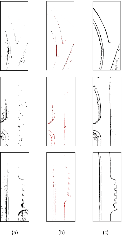 Figure 4 for Automatic Vector-based Road Structure Mapping Using Multi-beam LiDAR
