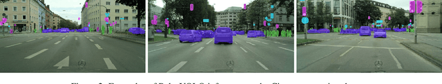 Figure 3 for Poly-YOLO: higher speed, more precise detection and instance segmentation for YOLOv3