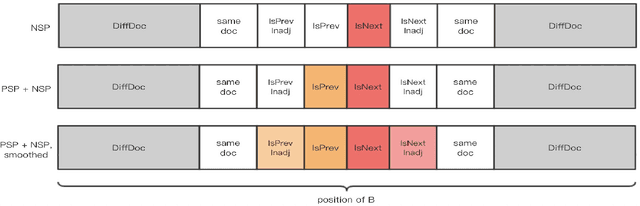 Figure 1 for Symmetric Regularization based BERT for Pair-wise Semantic Reasoning