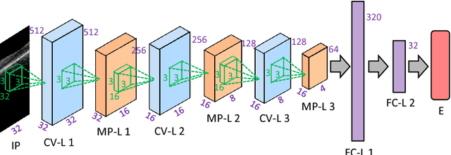 Figure 4 for Simultaneous Multiple Surface Segmentation Using Deep Learning