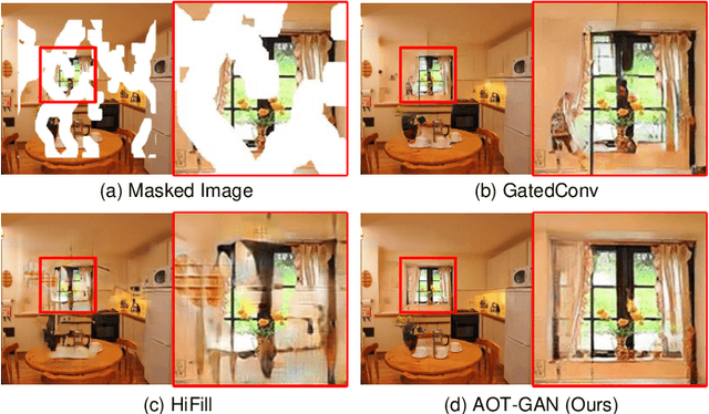 Figure 1 for Aggregated Contextual Transformations for High-Resolution Image Inpainting