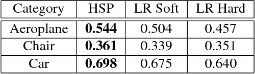 Figure 2 for Hierarchical Surface Prediction for 3D Object Reconstruction