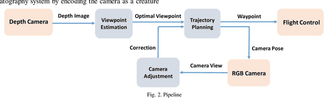 Figure 1 for Can We Enable the Drone to be a Filmmaker?