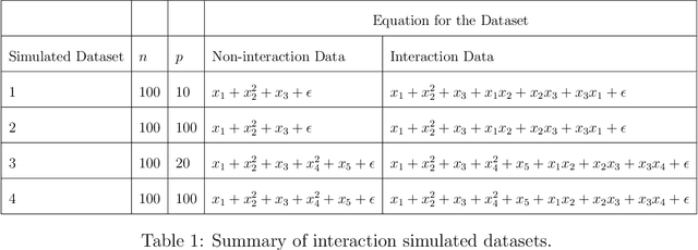Figure 1 for Sparse additive Gaussian process with soft interactions
