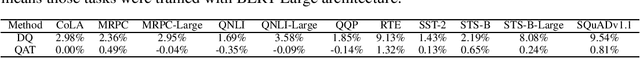 Figure 2 for Q8BERT: Quantized 8Bit BERT