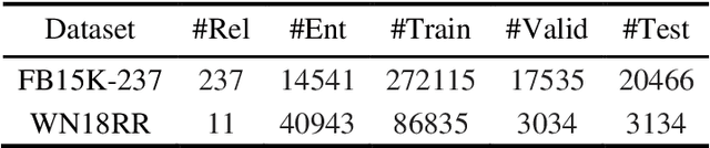 Figure 2 for RMNA: A Neighbor Aggregation-Based Knowledge Graph Representation Learning Model Using Rule Mining