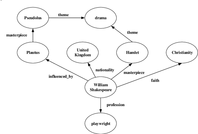 Figure 1 for RMNA: A Neighbor Aggregation-Based Knowledge Graph Representation Learning Model Using Rule Mining