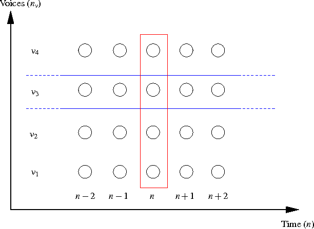 Figure 1 for Maximum entropy models for generation of expressive music