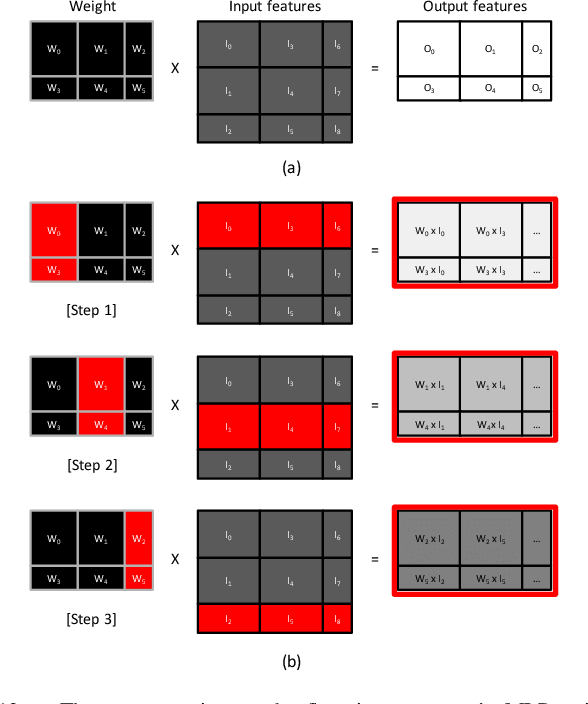 Figure 4 for Centaur: A Chiplet-based, Hybrid Sparse-Dense Accelerator for Personalized Recommendations