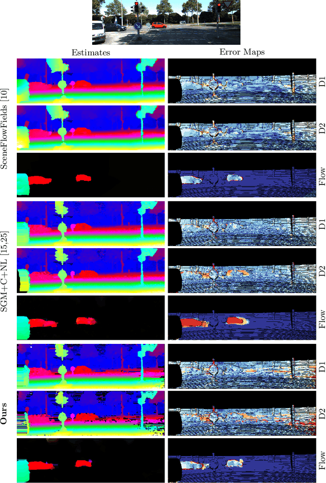 Figure 4 for Combining Stereo Disparity and Optical Flow for Basic Scene Flow