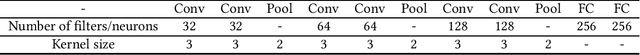 Figure 3 for Multitask Learning for Network Traffic Classification