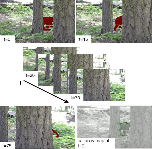 Figure 2 for Hybrid Sequence to Sequence Model for Video Object Segmentation