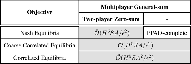 Figure 1 for V-Learning -- A Simple, Efficient, Decentralized Algorithm for Multiagent RL