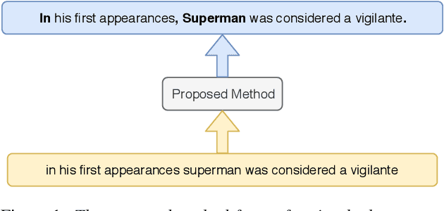 Figure 1 for Fast and Accurate Capitalization and Punctuation for Automatic Speech Recognition Using Transformer and Chunk Merging