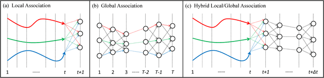 Figure 1 for A Hybrid Data Association Framework for Robust Online Multi-Object Tracking