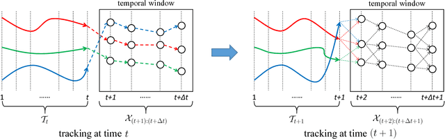 Figure 2 for A Hybrid Data Association Framework for Robust Online Multi-Object Tracking