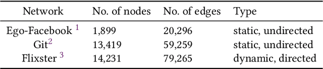 Figure 3 for ABEM: An Adaptive Agent-based Evolutionary Approach for Mining Influencers in Online Social Networks