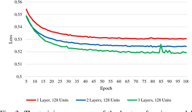 Figure 3 for LSTM and GPT-2 Synthetic Speech Transfer Learning for Speaker Recognition to Overcome Data Scarcity