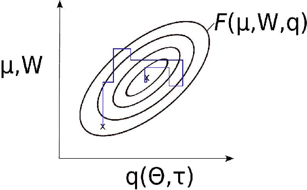 Figure 1 for Sparse Variational Bayesian Approximations for Nonlinear Inverse Problems: applications in nonlinear elastography