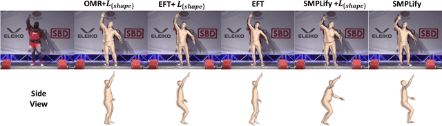 Figure 4 for Everybody Is Unique: Towards Unbiased Human Mesh Recovery
