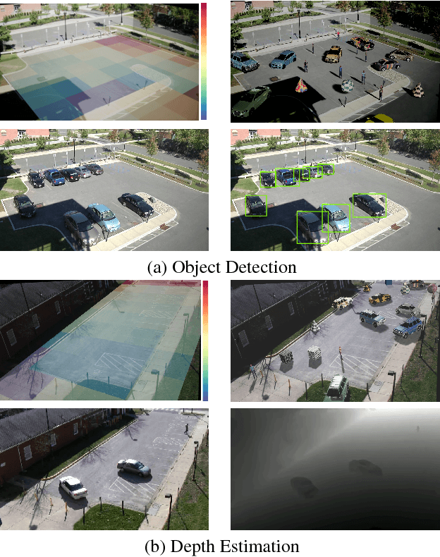 Figure 1 for VADRA: Visual Adversarial Domain Randomization and Augmentation