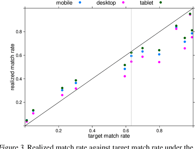Figure 3 for Learning to Clear the Market