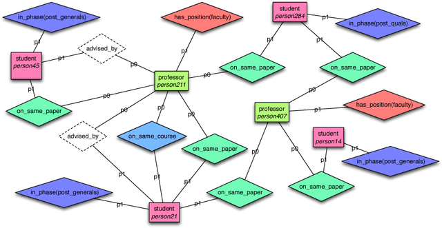 Figure 3 for kLog: A Language for Logical and Relational Learning with Kernels